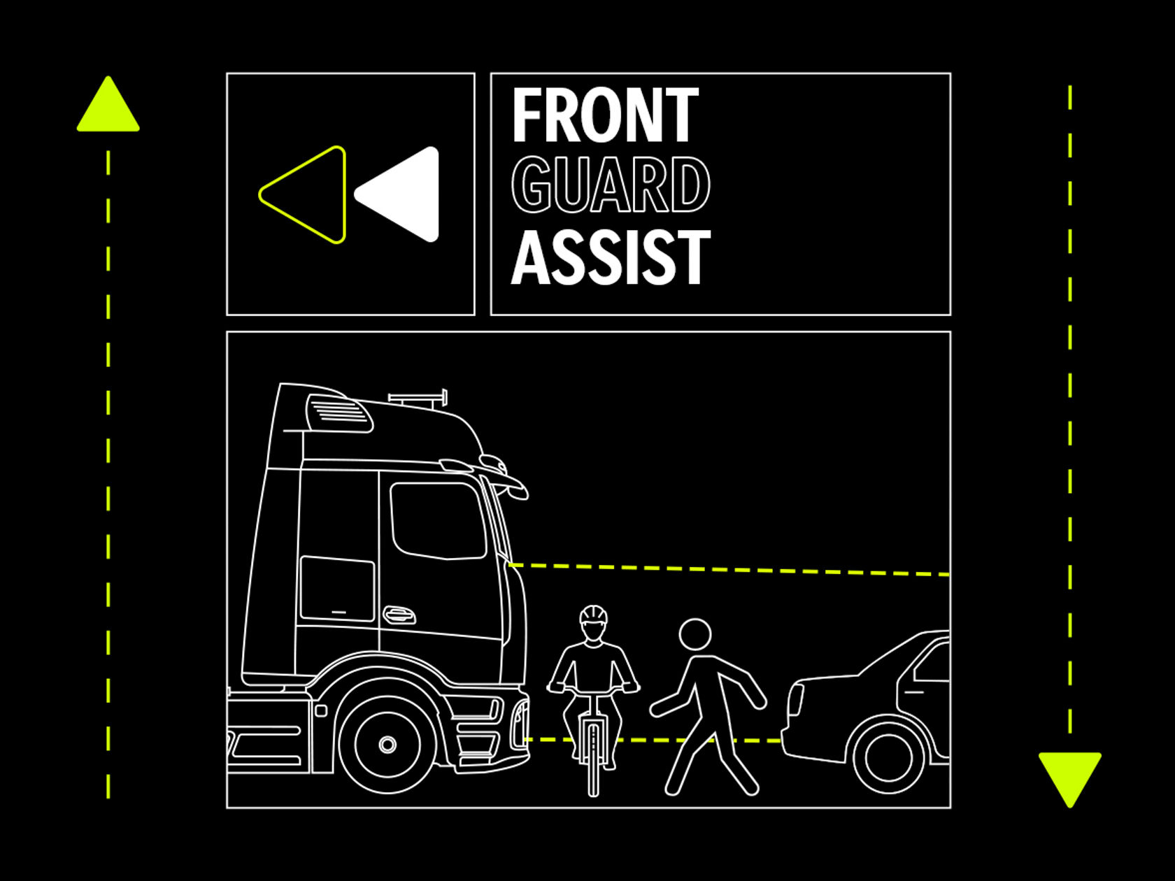 Grafik Front Guard Assist mit Lkw und weiteren Verkehrsteilnehmern vor dem Truck